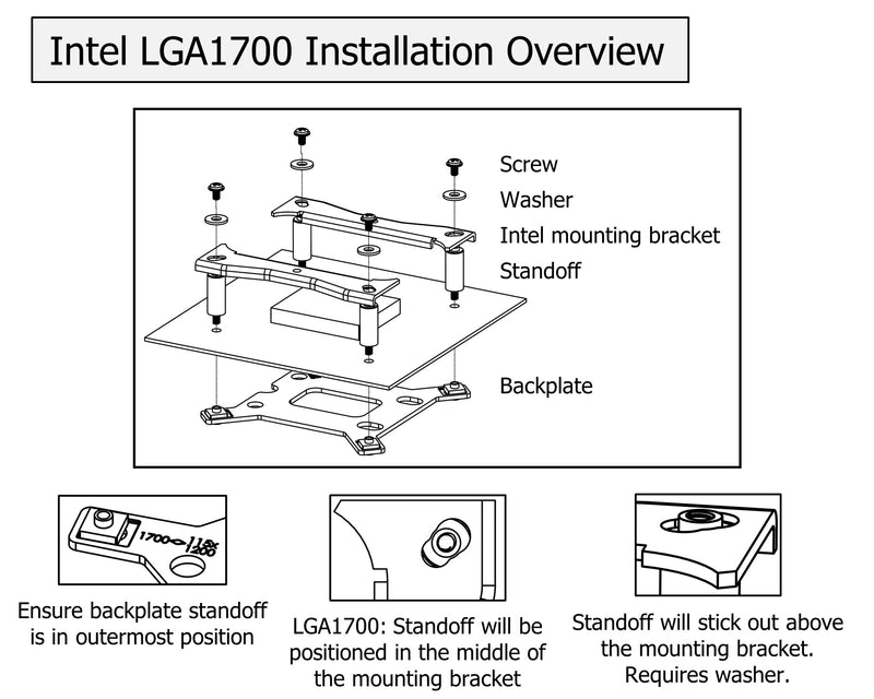 Installation: LGA 1700